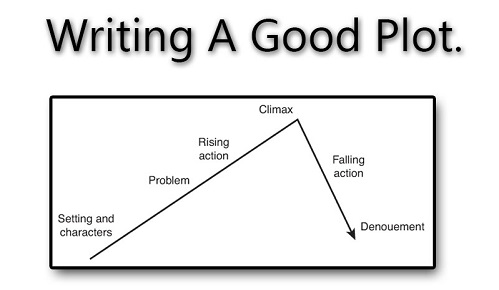 good-plot1-1 – Rhemalogy